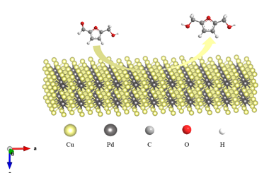 Selective Electrocatalytic Hydrogenation of 5-Hydroxymethyl-furfural to 2,5-Dihydroxymethylfuran on Bimetallic PdCu Alloy 2022-0074